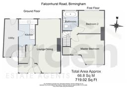 Property preview