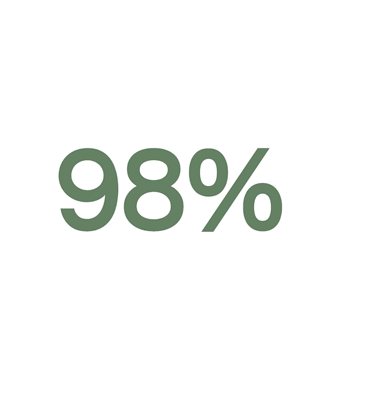 <span style="color:hsl(82, 13%, 71%);font-size:14px;">WE PERFORM</span>
